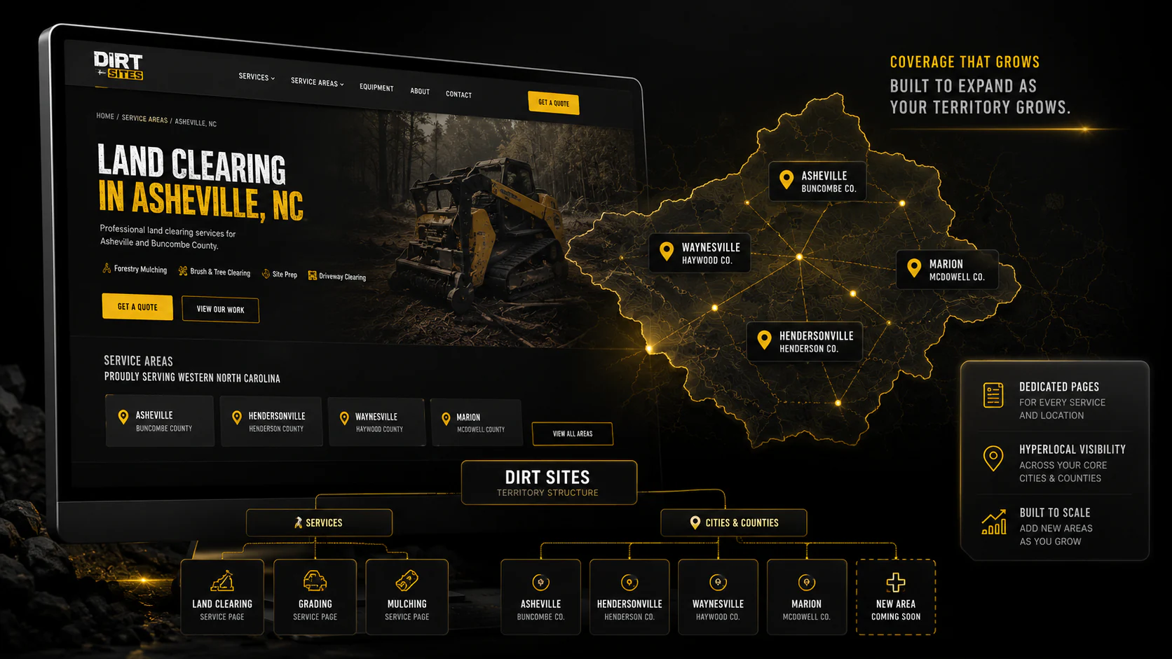 Dedicated Service & Territory Page Structure